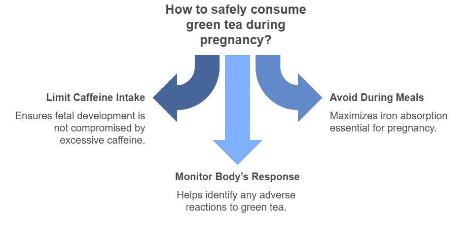 Is Green Tea Safe While Pregnant? What About Other Teas? A Guide To Tea And Pregnancy.
