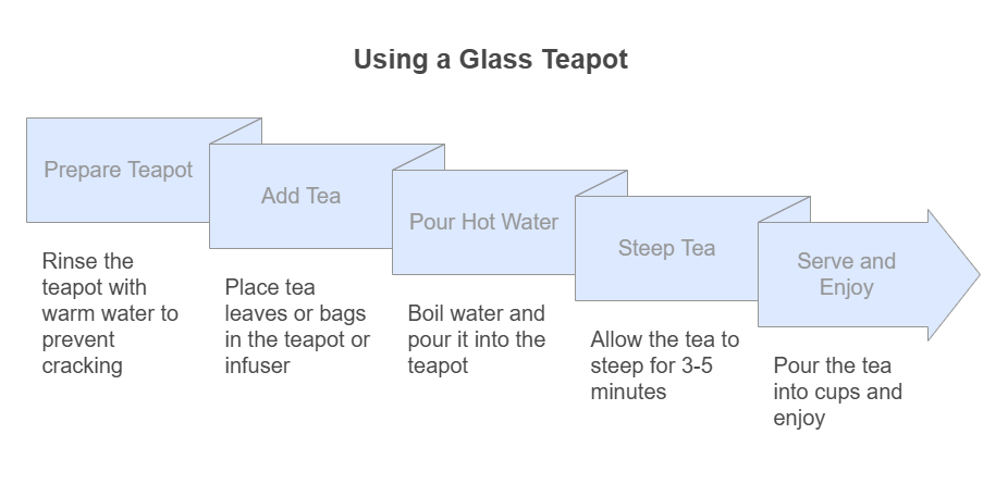 How To Use A Glass Teapot Safely: Tips For Boiling Water And Stove Compatibility