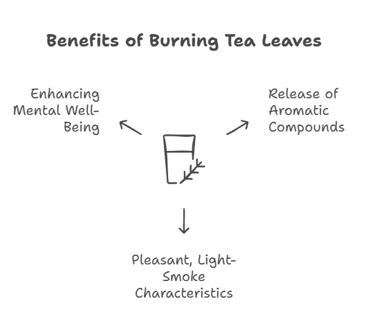 Can You Burn Tea Leaves As Incense? Exploring The Best Tea Light Incense Burner For Aromatic Experience.