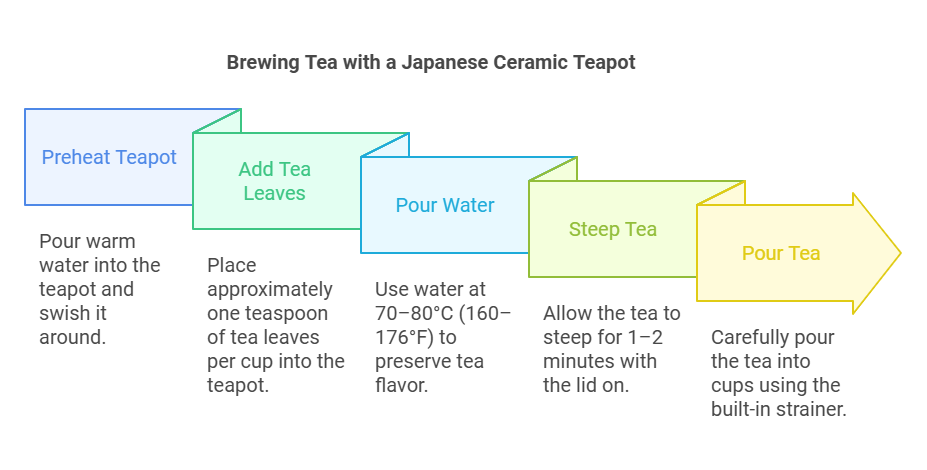 Can You Use A Ceramic Teapot On The Stove? Complete Guide